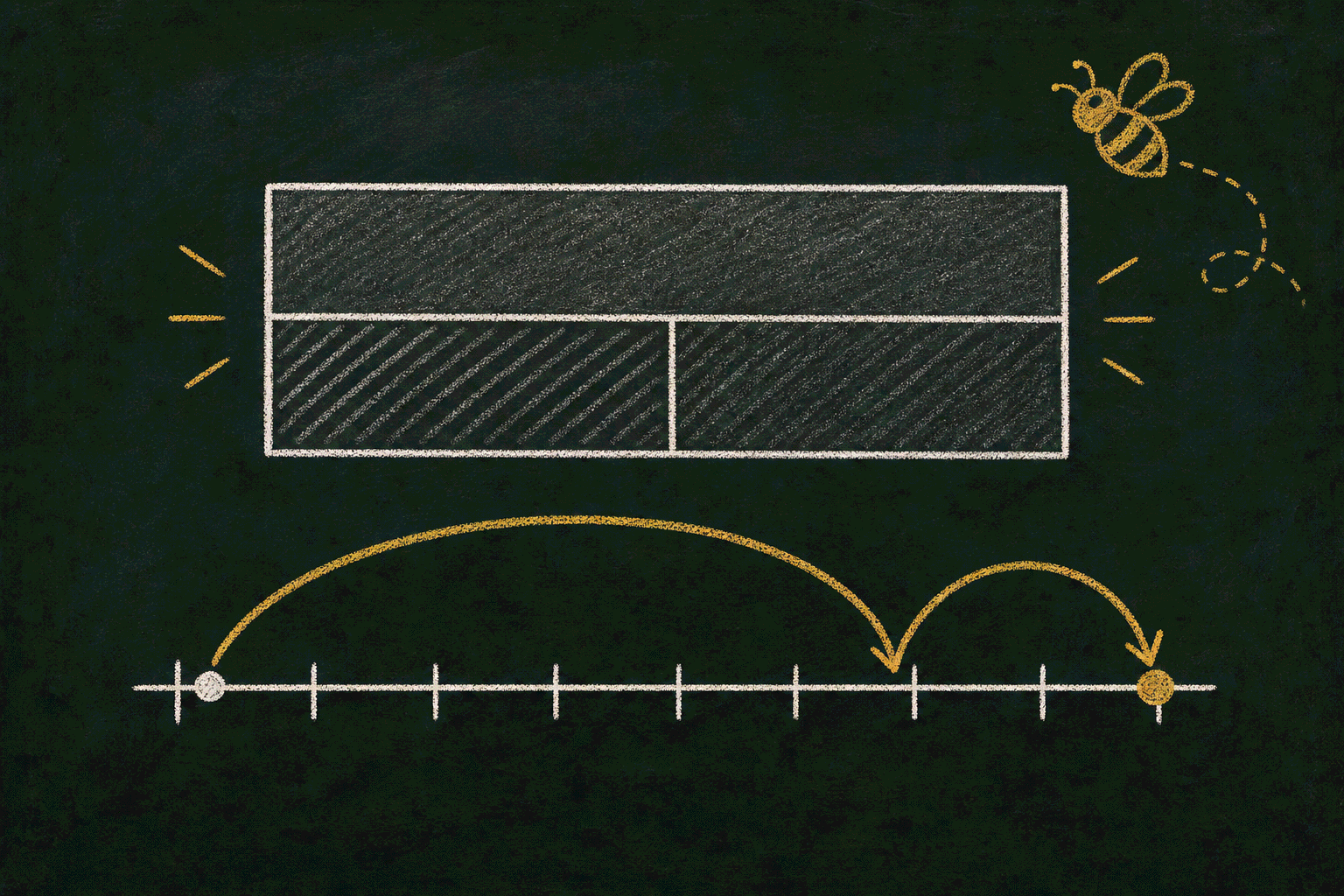 Chalk illustration of a part-whole bar above a number line, with two honey-gold jump arcs of different sizes landing at the same point.