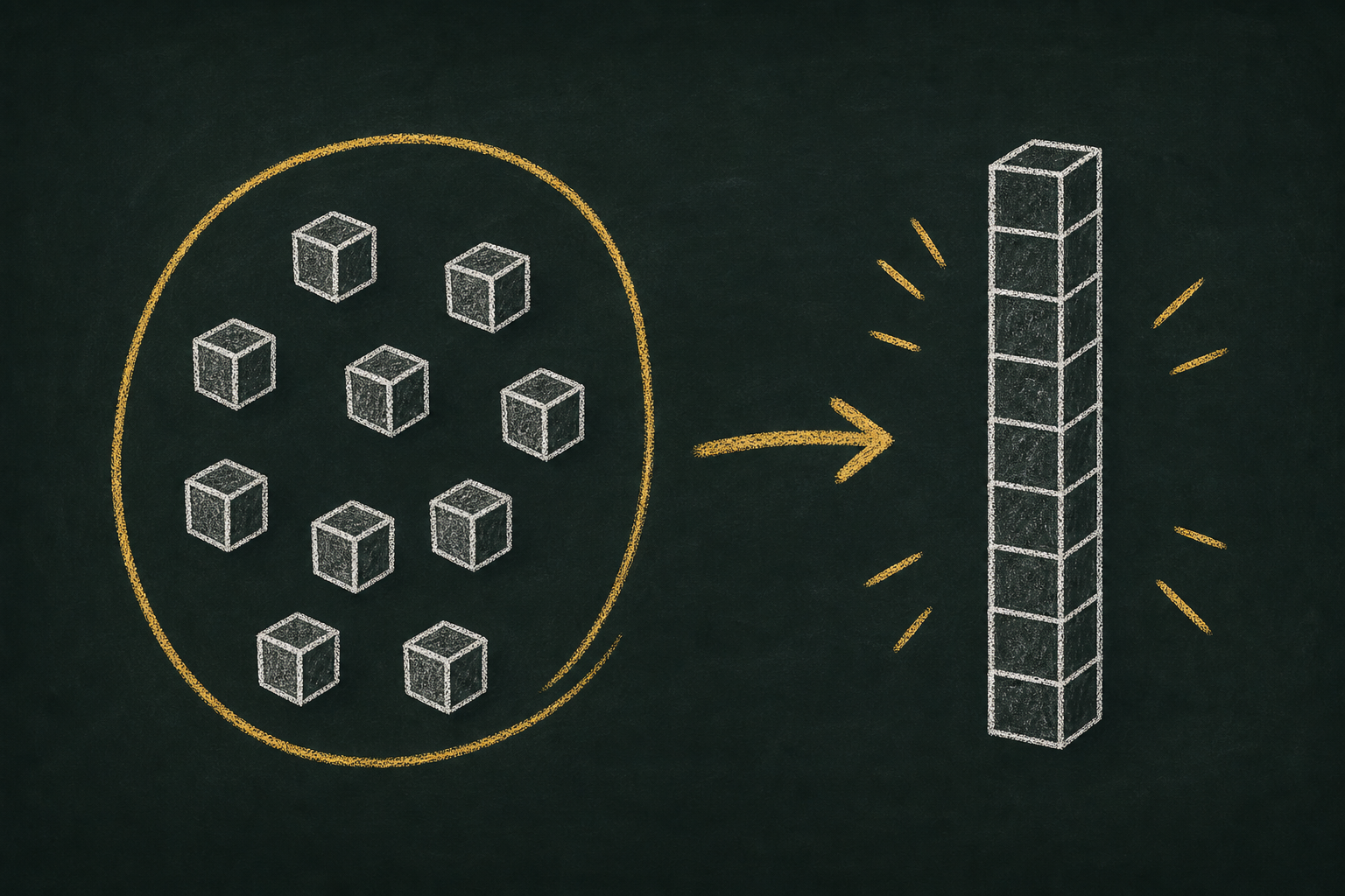 Chalk illustration of base-ten ones being bundled into a honey-gold ten rod.