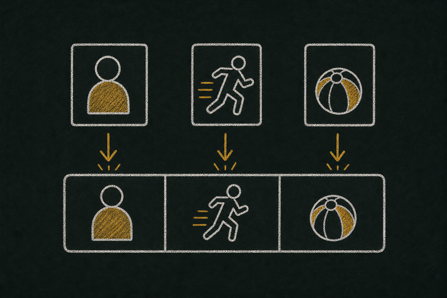 Chalk illustration of picture cards for a person, action and object snapping into a sentence strip.