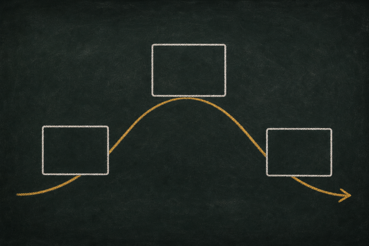 Chalk illustration of a story arc with blank scene cards rising to a peak and settling to an ending, traced honey-gold.