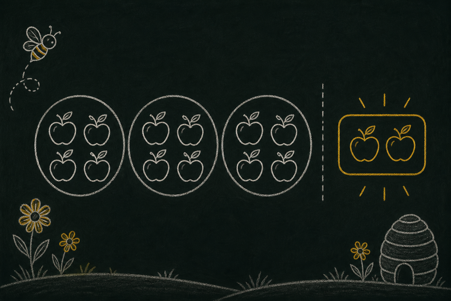 Chalk illustration of objects shared into equal groups with a small honey-gold leftover group.