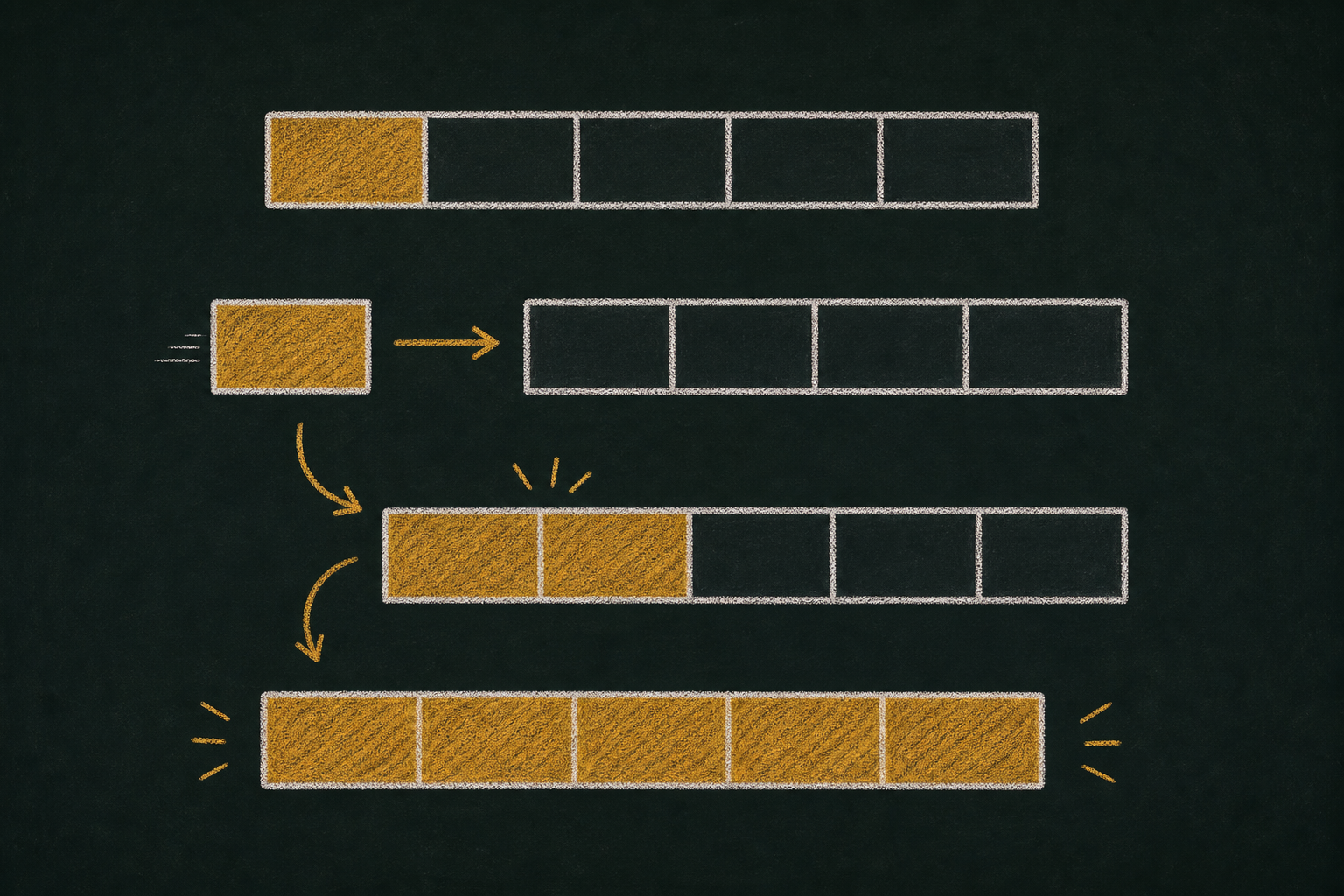 Chalk illustration of fraction pieces with the same-size parts being joined on one strip.
