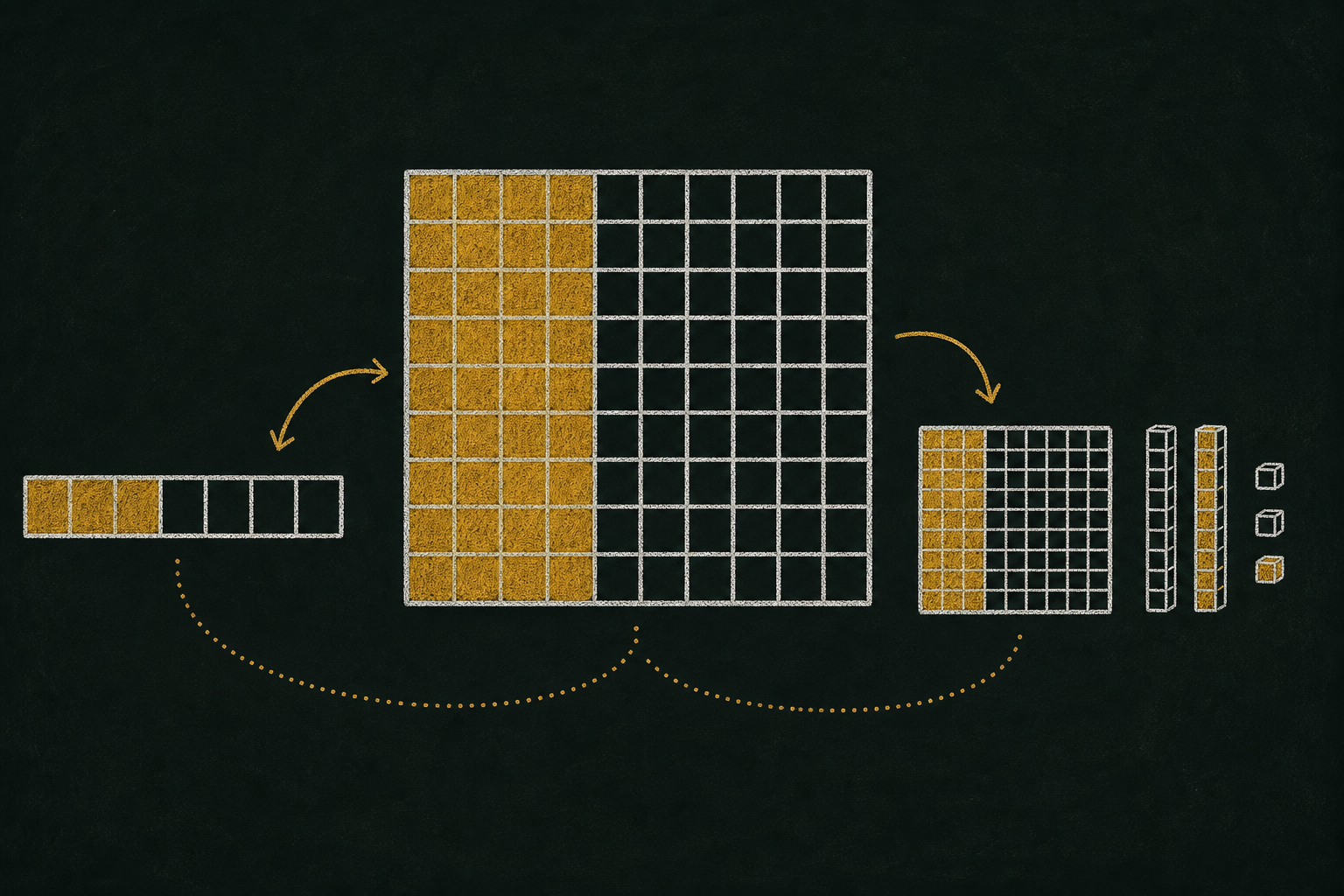 Chalk illustration of a hundred grid with a honey-gold portion shaded to represent percent.